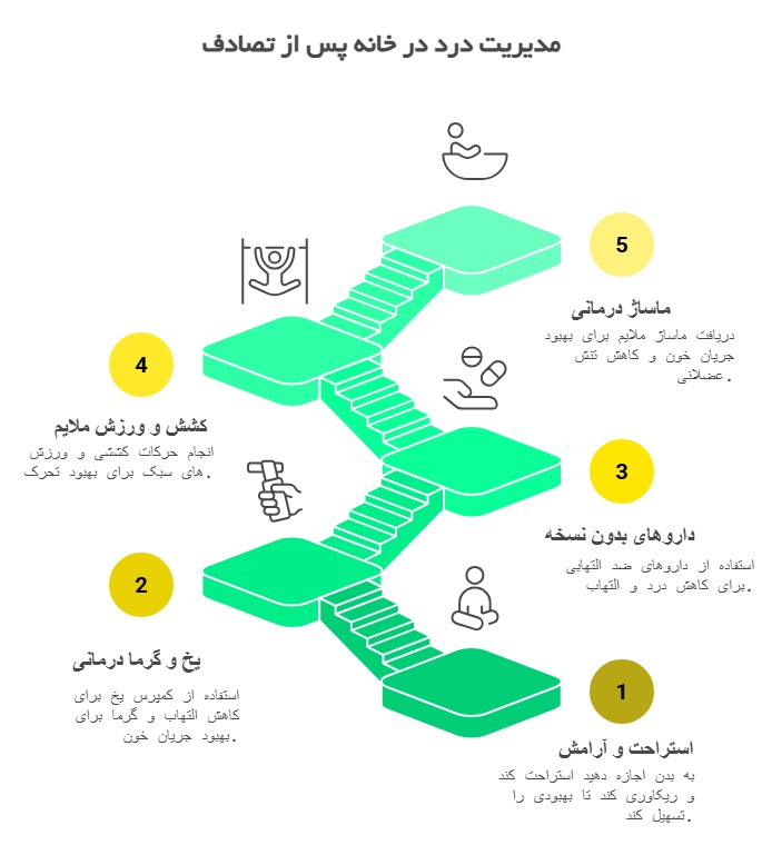 ۵ قدم آسان برای کنترل درد در خانه بعد از تصادف
