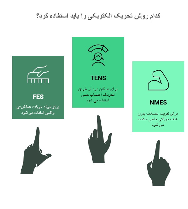تفاوت FES با سایر روش‌ های تحریک الکتریکی