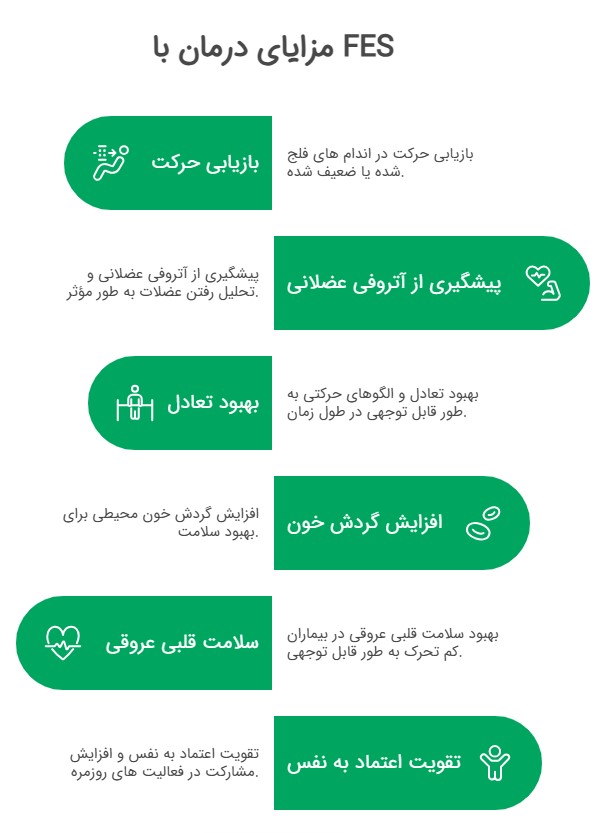 مزایای درمان با FES​
