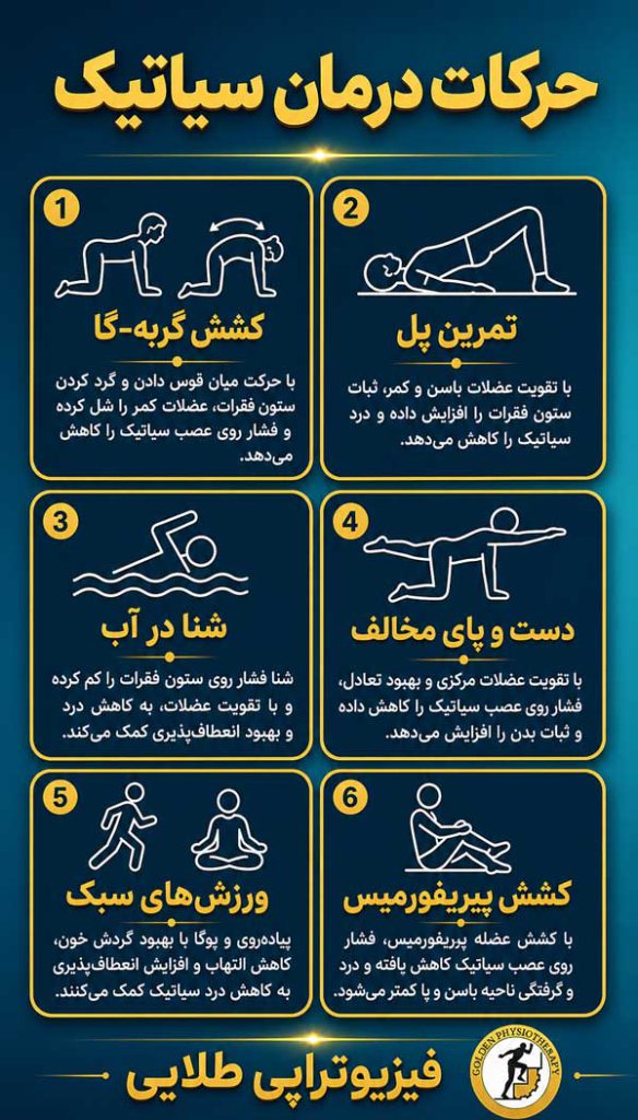 حرکات و تمرین ها​ برای درمان سیاتیک