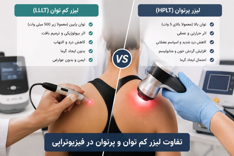 تفاوت لیزر کم توان و پرتوان در فیزیوتراپی